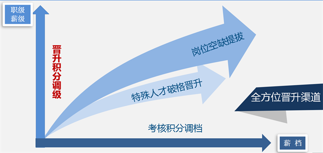 MG����(�й���)����ٷ���վ