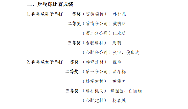 5fbf72b1000021f30e5477bc04e5bc25 乒乓球.png