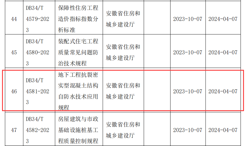 5c0a4a424a359224436797bb8182d6c4 地下工程抗裂密实性混凝土2.png