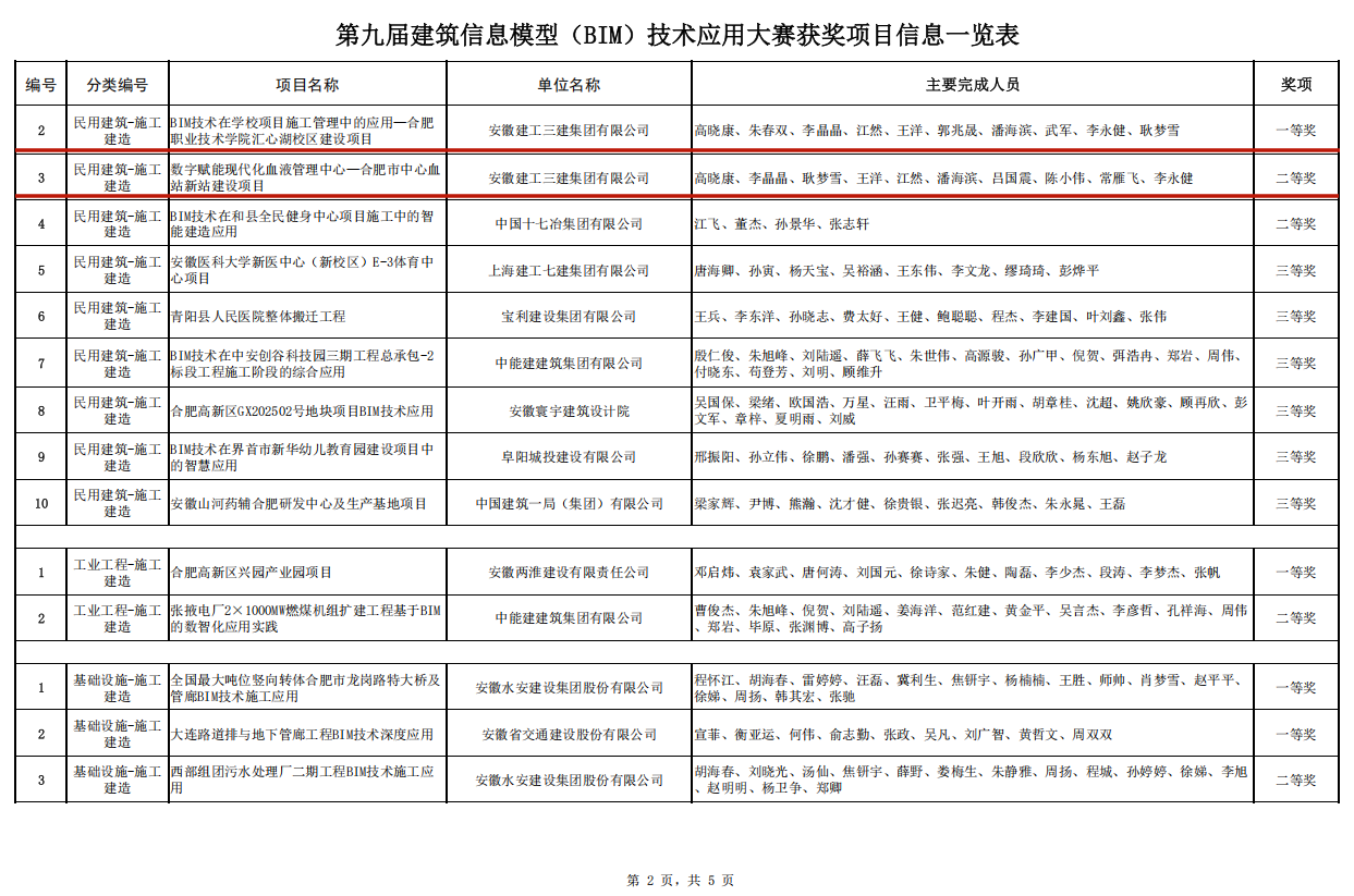 MG����(�й���)����ٷ���վ